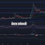 lxrx stock